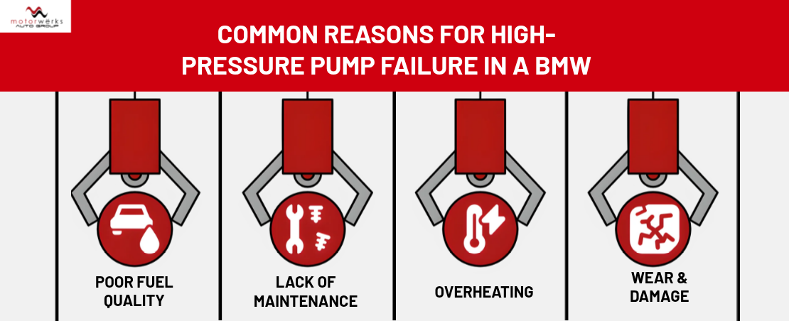 Common Reasons for High-Pressure Pump Failure in a BMW