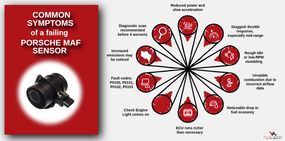 Common Symptoms of a Failing Porsche MAF Sensor