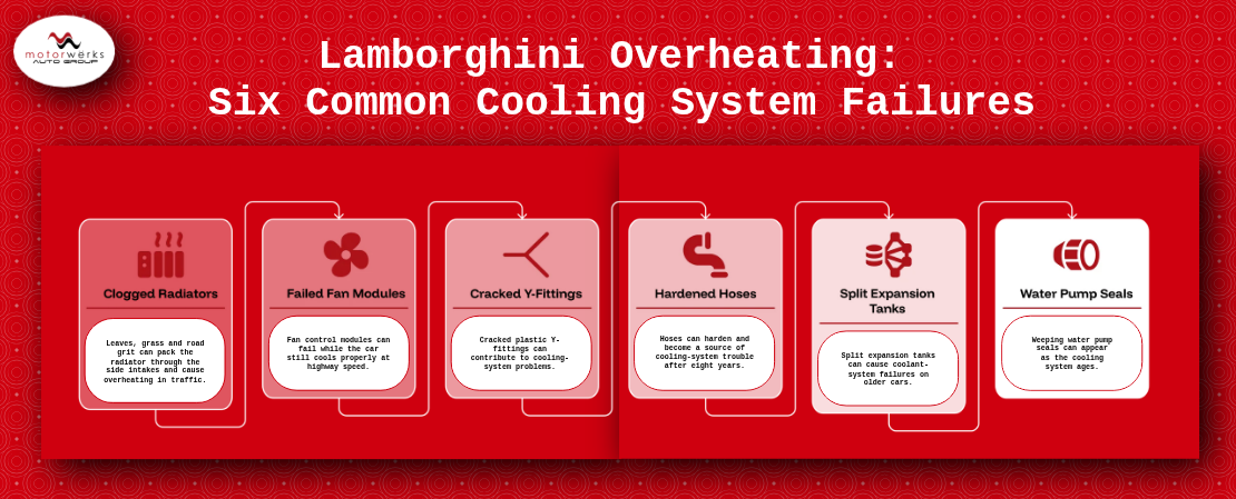 Lamborghini Overheating Six Common Cooling System Failures