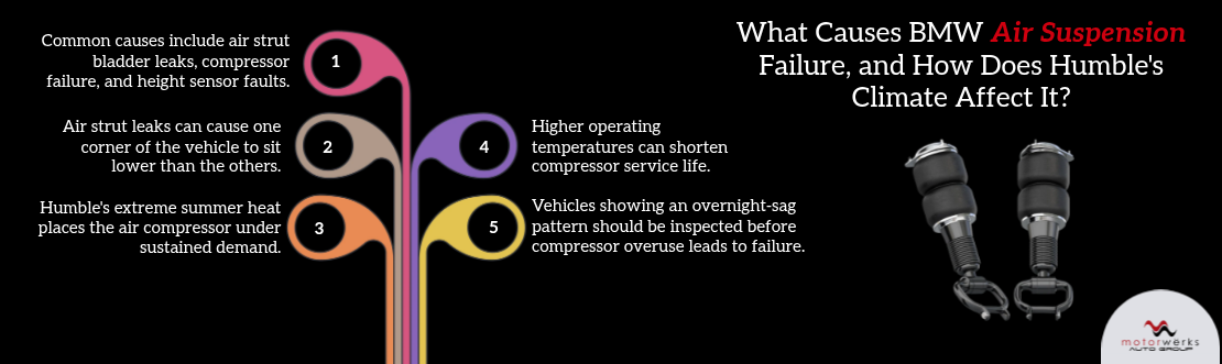 What Causes BMW Air Suspension Failure, and How Does Humble's Climate Affect It