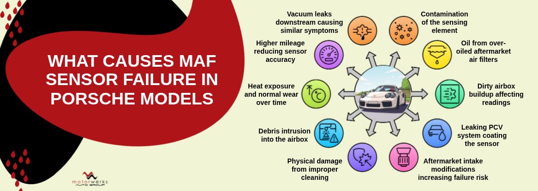 What Causes MAF Sensor Failure in Porsche Models
