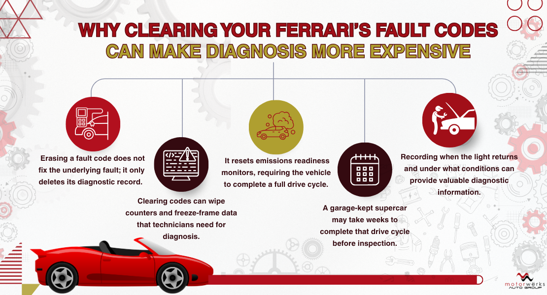 Why Clearing Your Ferrari’s Fault Codes Can Make Diagnosis More Expensive